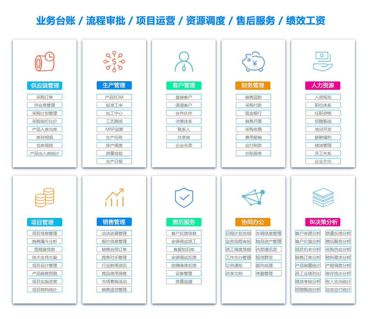 金昌定位系统